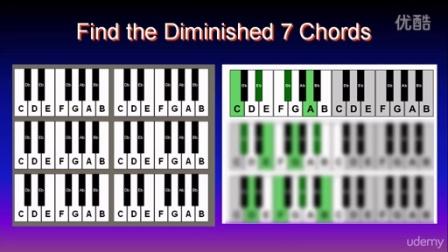 003 figure out all 12 diminished 7 chords  1 b3 b5 6