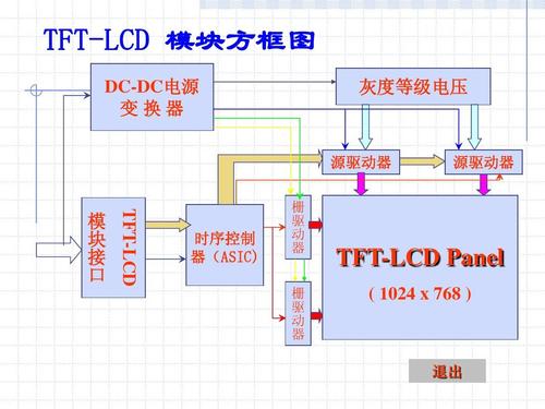 tft-lcd module 显示驱动原理