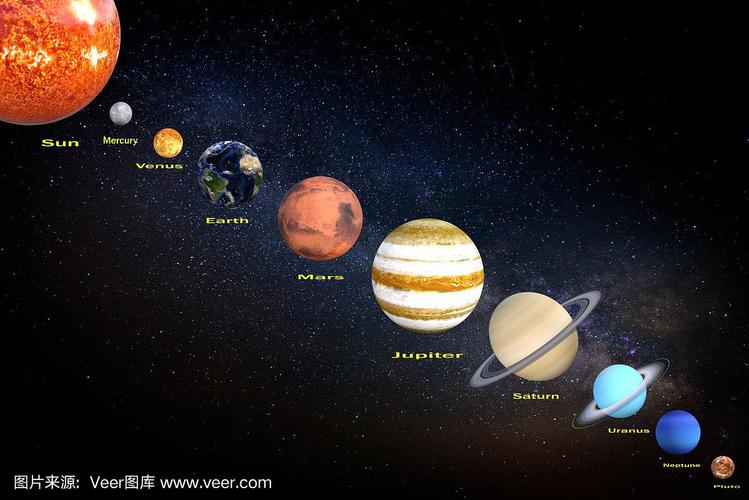 太阳系的3d渲染
