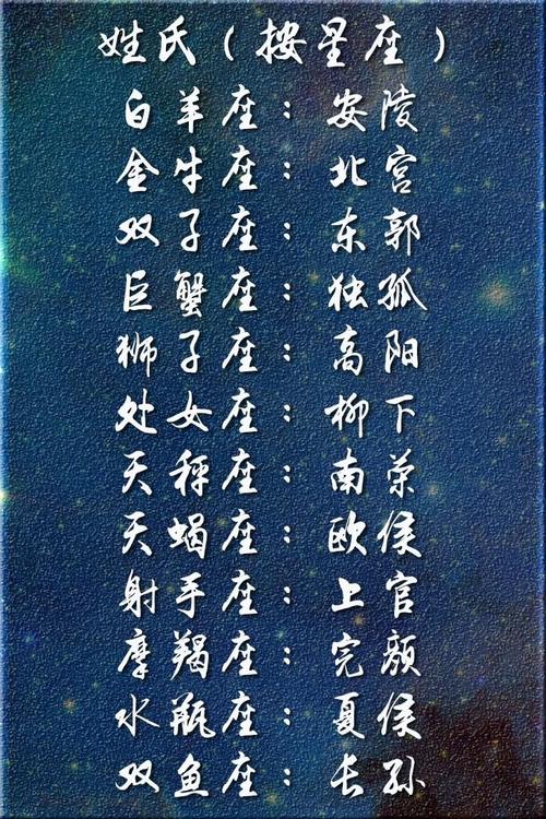 12星座穿越到古代的名字, 我叫高阳玉文, 你叫啥?