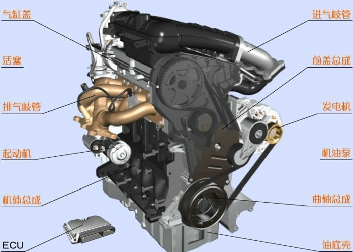 发动机基础知识 发电机组培训资料 汽车发动机构造图解 汽车发动机