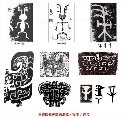 数代王朝崇拜和祭祀的对象,故在已出土的铭文中,有各式各样的图腾形象