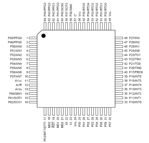 一,cpu(微控制器)芯片及外围ic电路引脚功能图:     1,cpu芯片-mb90f