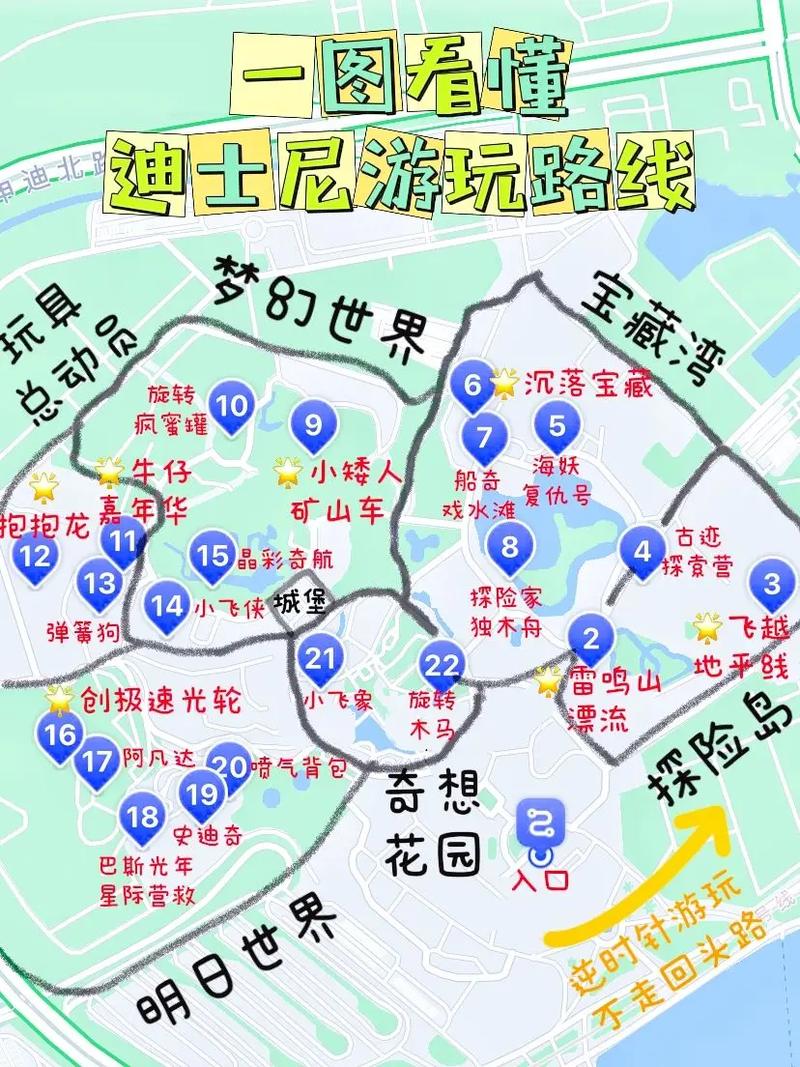 迪士尼必玩项目,自制地图详解,出行前准备#上海迪士尼 #迪士 - 抖音