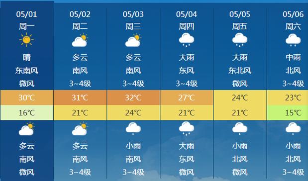 长沙天气:2023年5月1日~6日,3日有小雨!