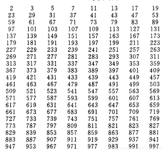 python题目:判断101-200之间有多少个素数,并输出所有素数,简单方法
