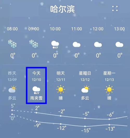哈尔滨未来一周的天气情况 - 蓝马克天气预报网