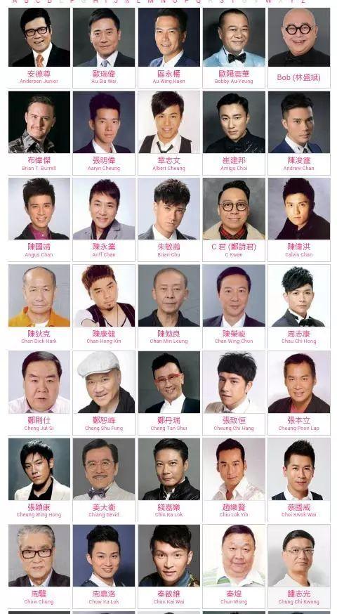 看完这么多tvb演员,大家是不是发现了很多港剧中的"龙套王",像周聪,陈