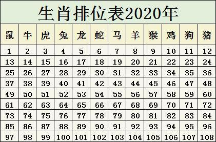 生肖排位表2020年正版排码表图