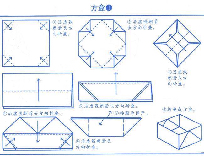 简单易懂的手工折叠纸盒是一种传统的手工艺,深受广大人民的欢迎,这让