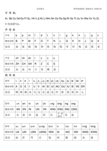 老年人学打字用汉语拼音字母表与键盘对照学习拼音打字法