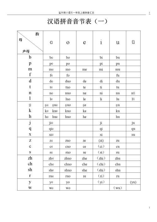 汉语拼音音节表(一).doc