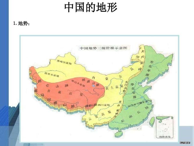 中国的地形 ⒈ 地势