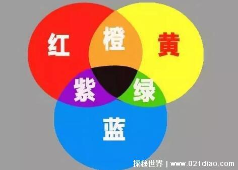 三原色是哪三种颜色:红黄蓝三色