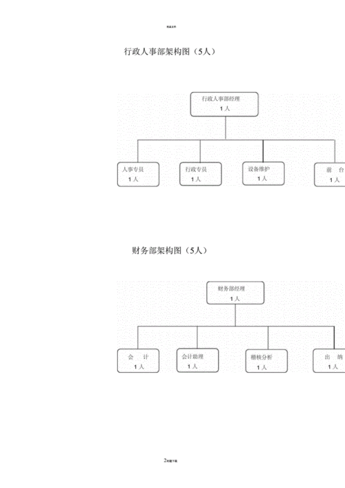 销售公司组织结构图docx7页