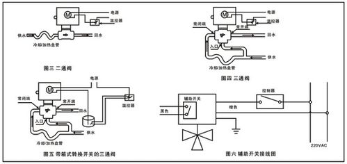 不锈钢(a1s1302) 驱动器底盘:压铸铝合金 工作介质:水    电动二通阀
