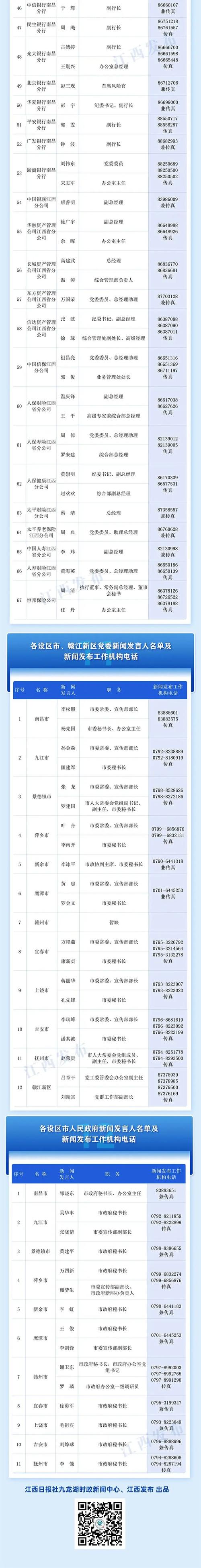 最新江西省新闻发言人名单来了宜春的是