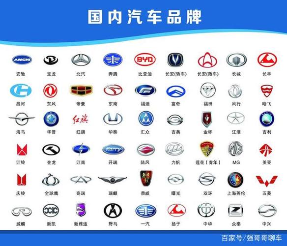 每一辆汽车都有自己的品牌标志,用于告诉大家它们的生产厂家.