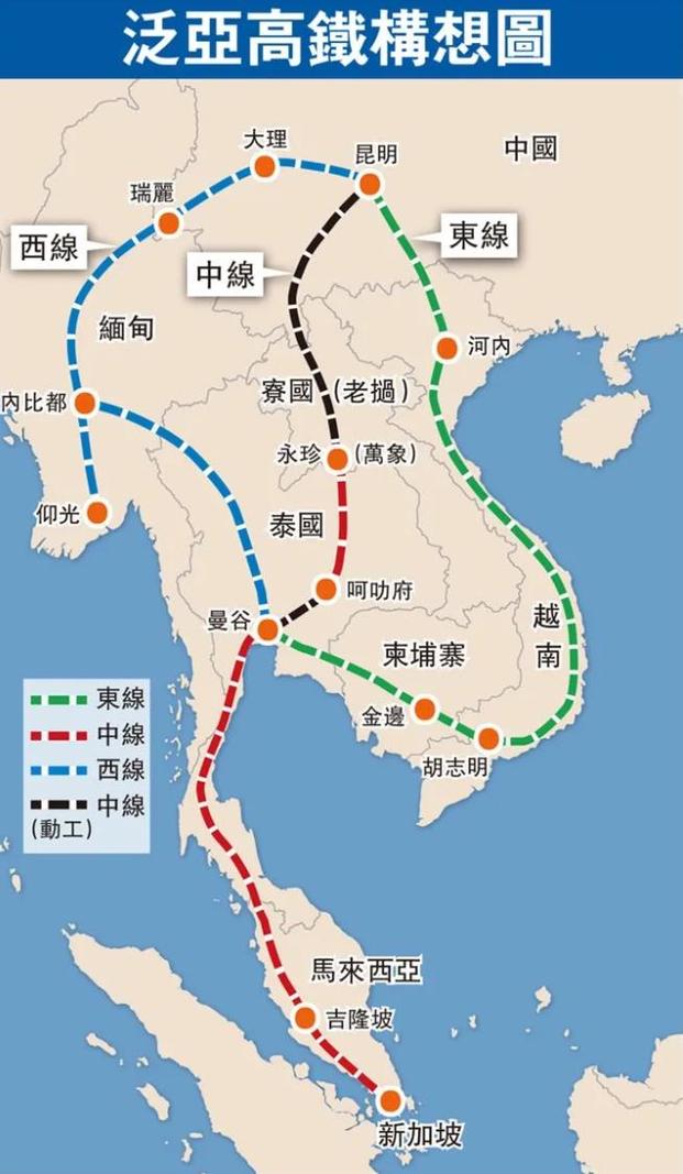 泛亚铁路计划构想