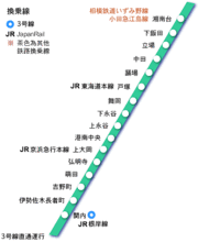 横滨地铁3号线