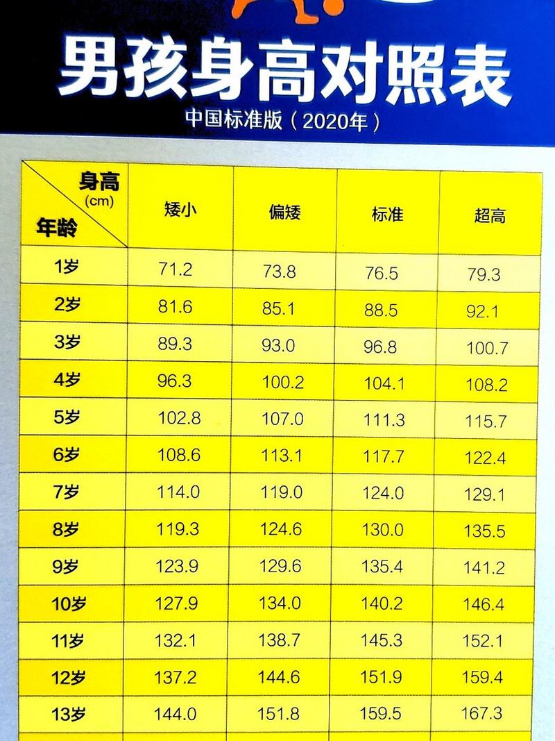 男孩身高标准对照表 中国标准版(2020年)