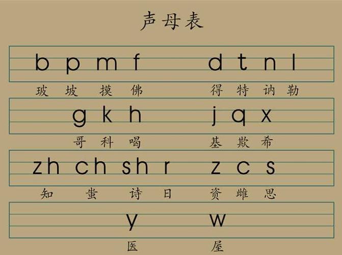 双韵母表 汉语拼音字母表双韵母-图片大观-奇异网