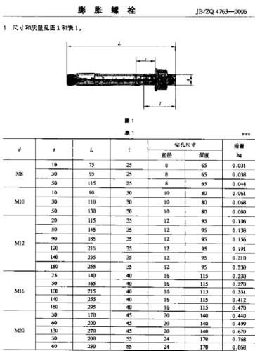 jb-zq 4763-2006 膨胀螺栓规格及性能