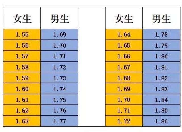 中国女性平均身高160cm的女生算矮吗