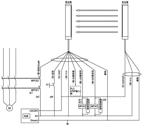 f3sl系列长距离检测型安全光幕接线方式