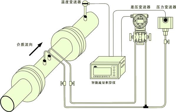 测量气体时,差压变送器,压力变送器安装示意图