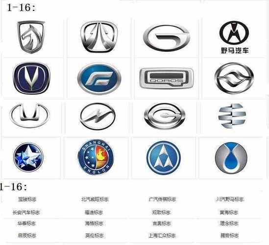 中国汽车标志大全105个国内汽车车标
