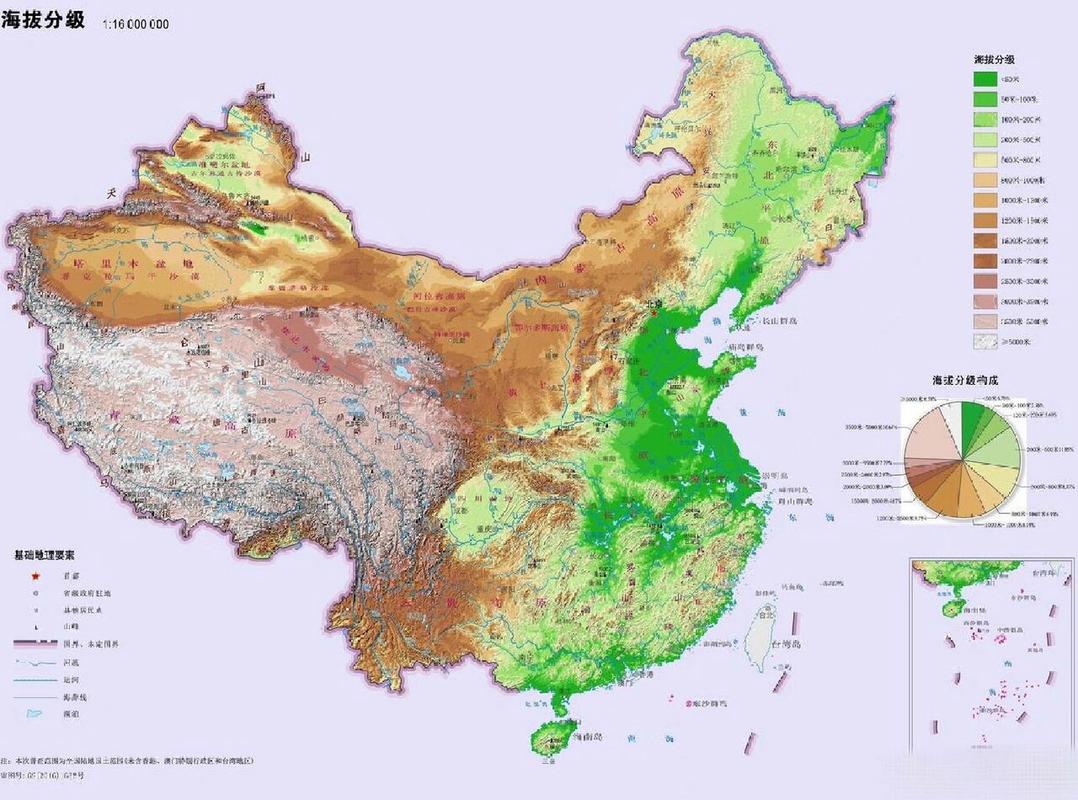 中国海拔分级图!