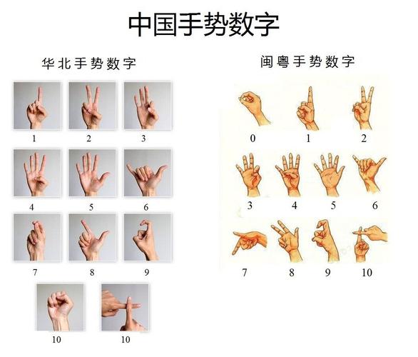我查到三种手势.手语是怎么交流的?是每个单词的动作连在一起吗?