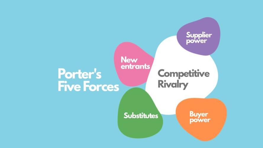 porters five forces