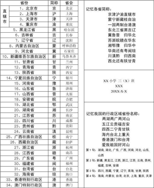 中国34个省份简称及省会城市列表又记忆方法