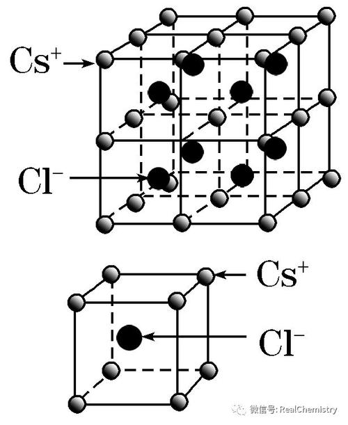 cscl晶胞详解晶胞晶体续表④每个cl-周围的na 构成正八面体图形③每个