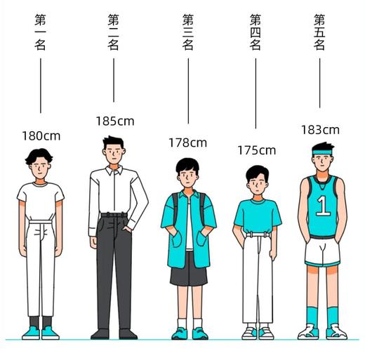 男女择偶标准中,身高位列前三各项研究发现最受欢迎的男女身高到底
