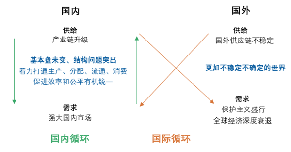 如何理解"双循环"?-中国社会科学院世界经济与政治研究所