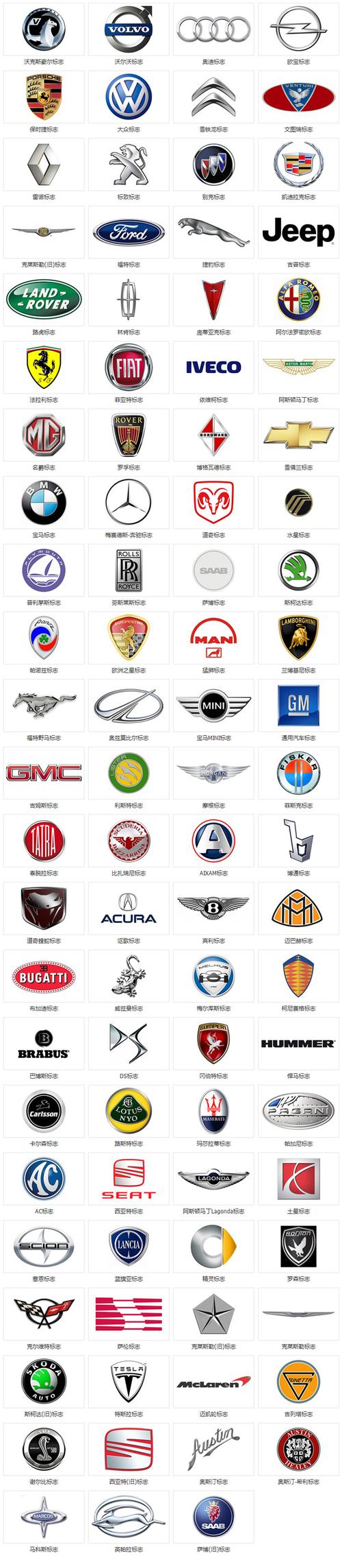 世界名车标志及名称-国产汽车标志图片大全-各种汽车品牌标志大