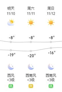 10日最低气温20未来几天冰城以晴好天气为主