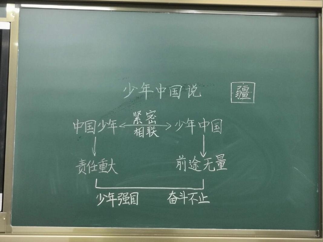 五上语文|《少年中国说》板书设计 五上语文|《少年中国说》板书设计