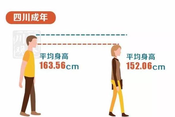 【资讯】四川人健康报告:全省成年男性平均身高163.5cm