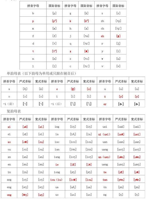 汉语拼音字母与严式,宽式国际音标对照表