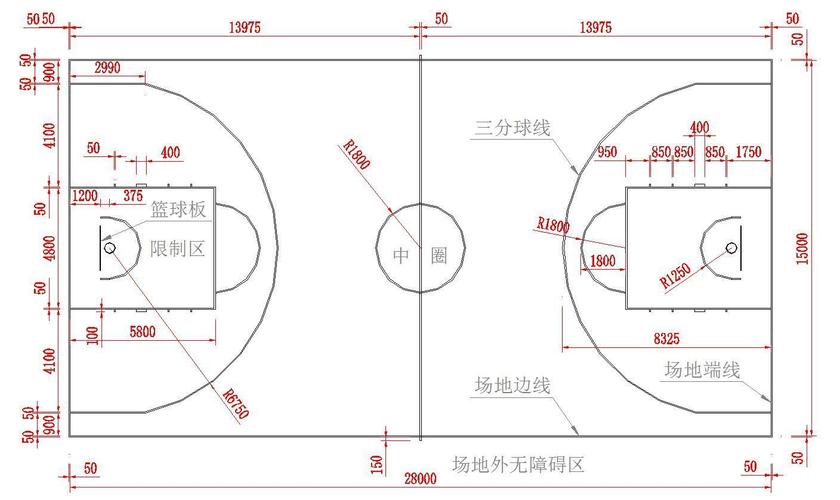 篮球比赛大小分怎么算(打了这么久篮球 你知道篮球场标准尺寸是多少吗