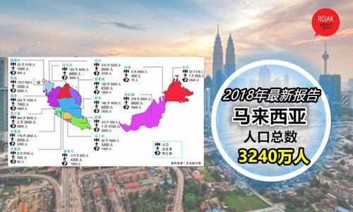 你知道马来西亚有多少人口? 2018年最新报告: 一共是3240万人!