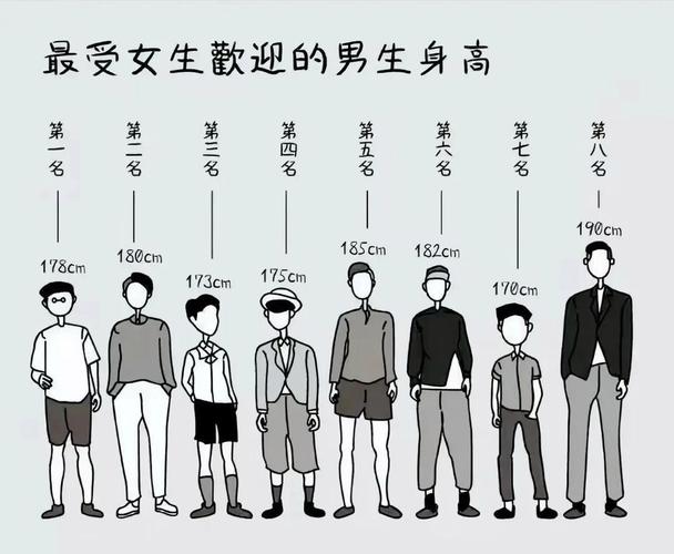 中国男性平均身高 2022(男生170在南方算矮吗)