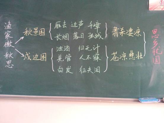 初中语文优秀板书设计