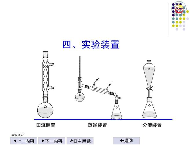 乙酸乙酯的制备实验ppt 乙酸乙酯的制备实验 四,实验装置 回流装置