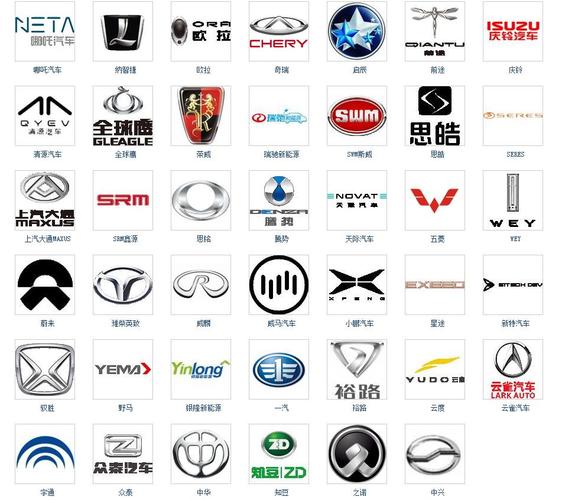 中国汽车品牌大全(中国汽车品牌标志大全图片及名称)