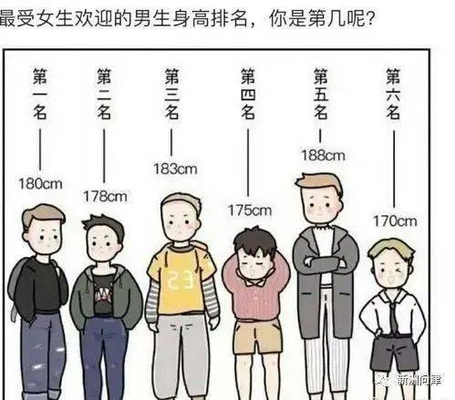 第一,为什么中国男性的平均身高增幅是35年来世界第一.